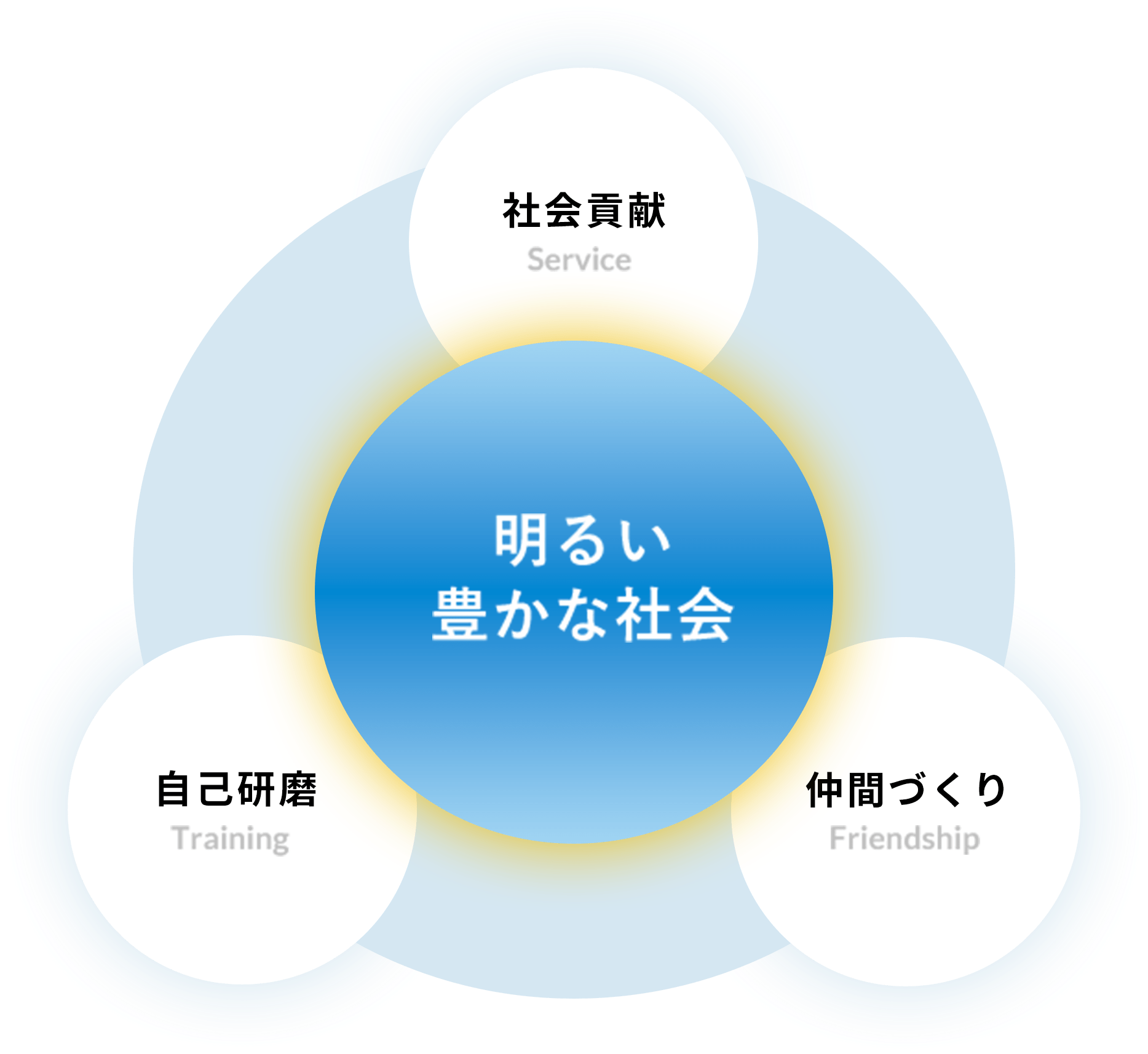 明るい豊かな社会 3つのポイント